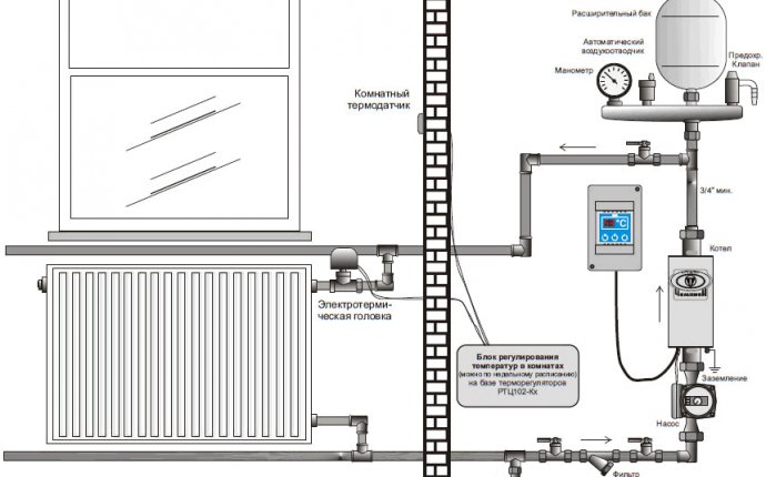 электрическим котлом в частном доме своими руками