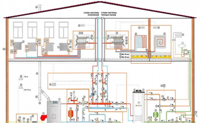 самому сделать отопление в частном доме схема