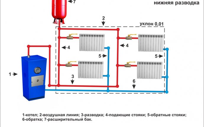 Современные системы отопления частного дома своими руками — Autotronix