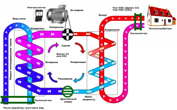 Тепловой насос своими руками - принцип работы, расчет и монтирование