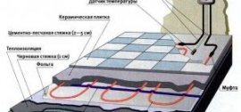 Электрическое отопление дома греющим кабелем