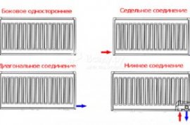 Виды соединения радиатора с трубами
